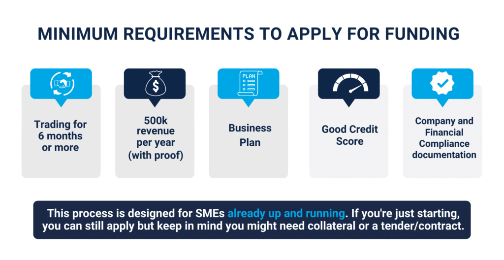 Minimum requirements to apply for funding in South Africa